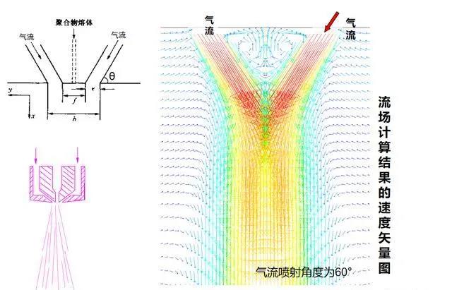 吉林江熔喷布模具丨熔喷设备调试中出现“飞花”现象，原因分析及解决办法！