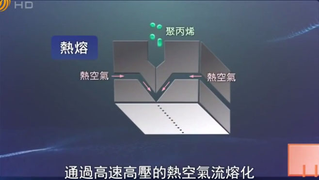 仪征熔喷布模具 | 熔喷布核心生产技术及